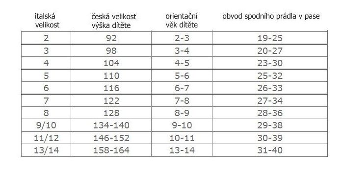 Dívčí kalhotky Emy 